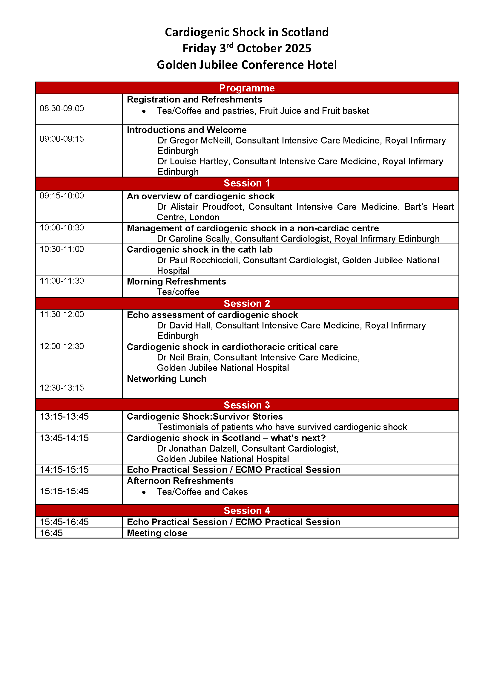 Final Cardiogenic shock in Scotland Programme